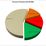 Florida excellent teacher data